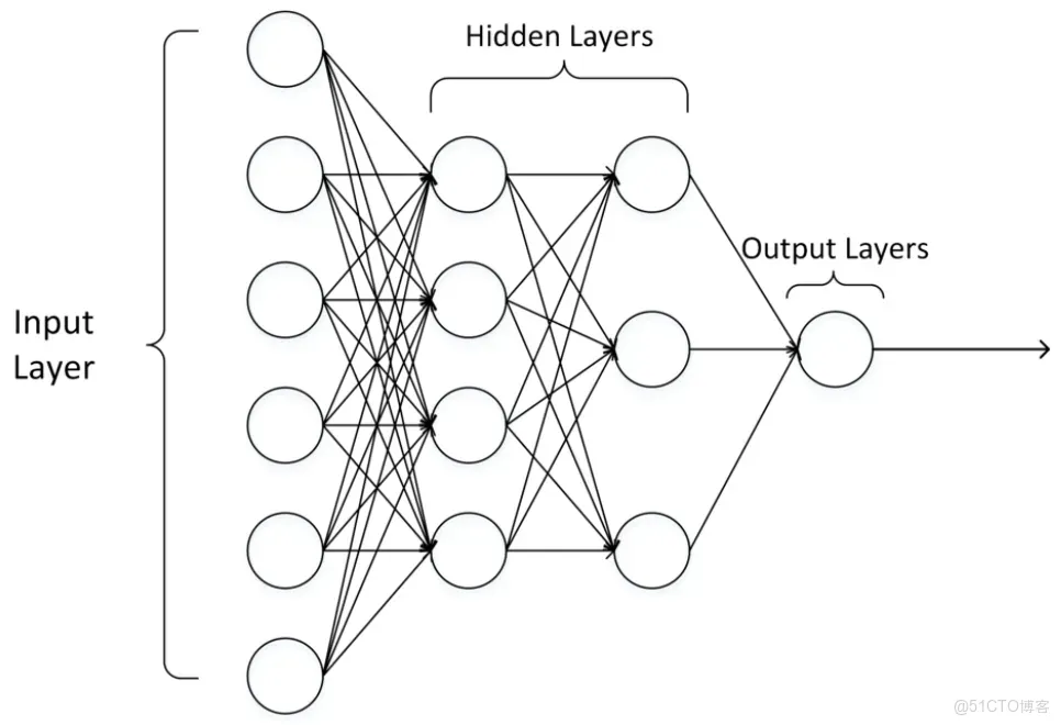 對深度學習概念的基礎理解與認識_深度學習_06