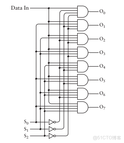 ivregress截面 截面表什麼意思_工作原理_37