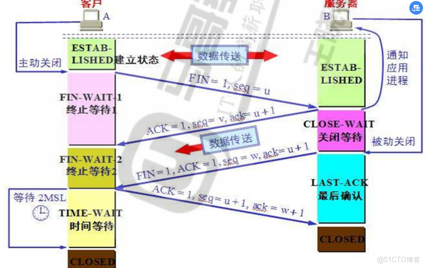 雙重機器學習效應分解_IP_07
