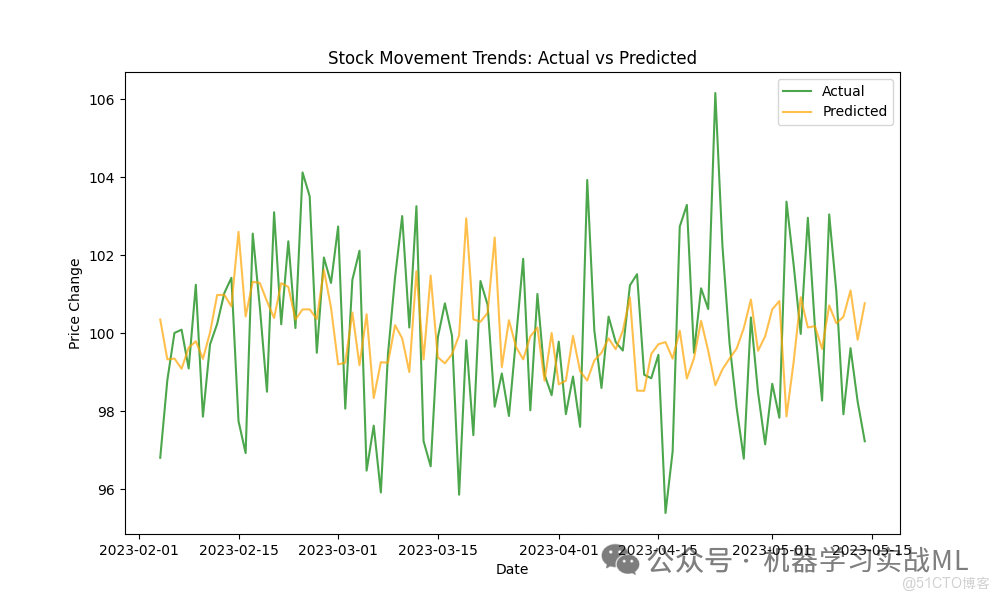 完全突破最強算法模型，XGBoost！！_時間序列_04
