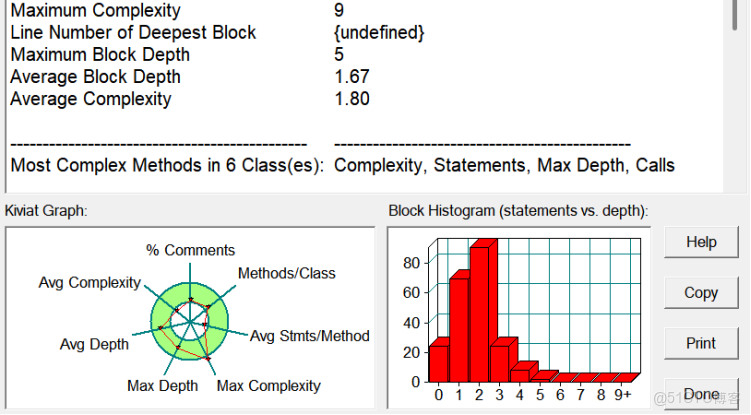 面向對象程序設計——前三次題目集總結_複雜度_09