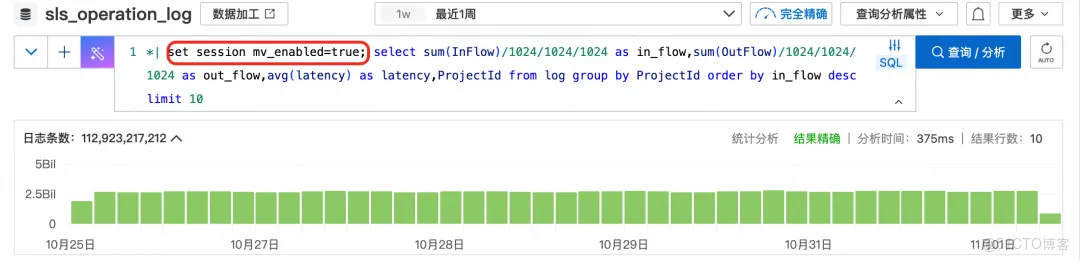阿里雲SLS——雲上的辛勤山寨者 - 難易相成 -_數據_04