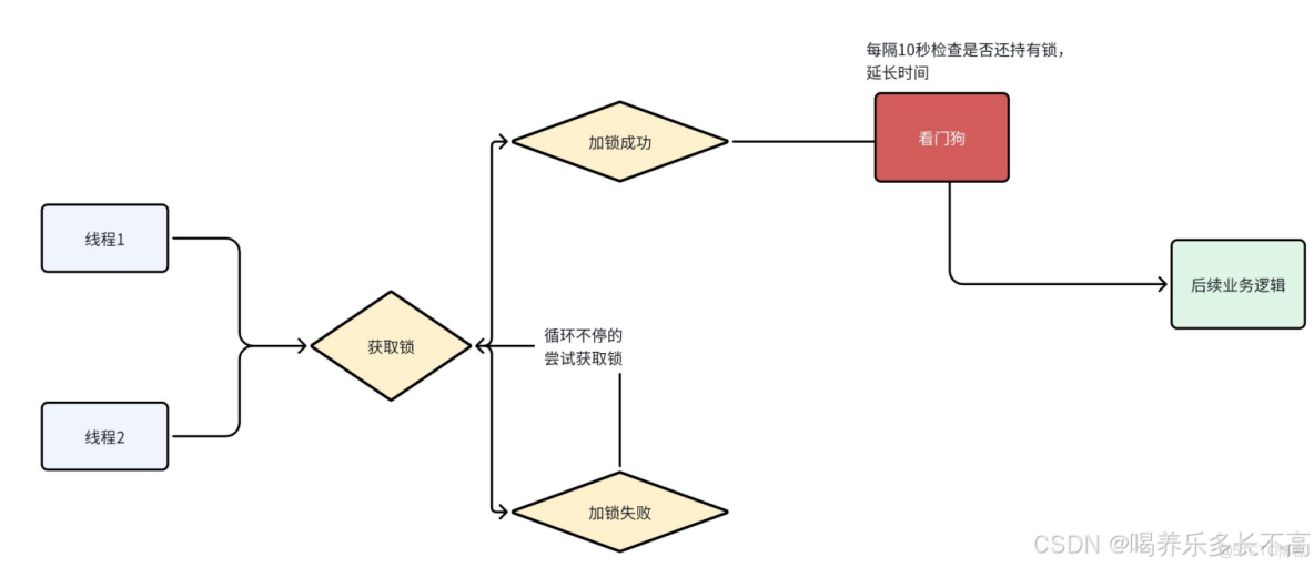 Java如何搭建腳手架（自動生成通用代碼），創建自定義的archetype(項目模板)_#java_02
