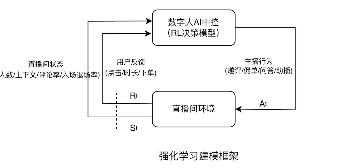 在這裏插入圖片描述