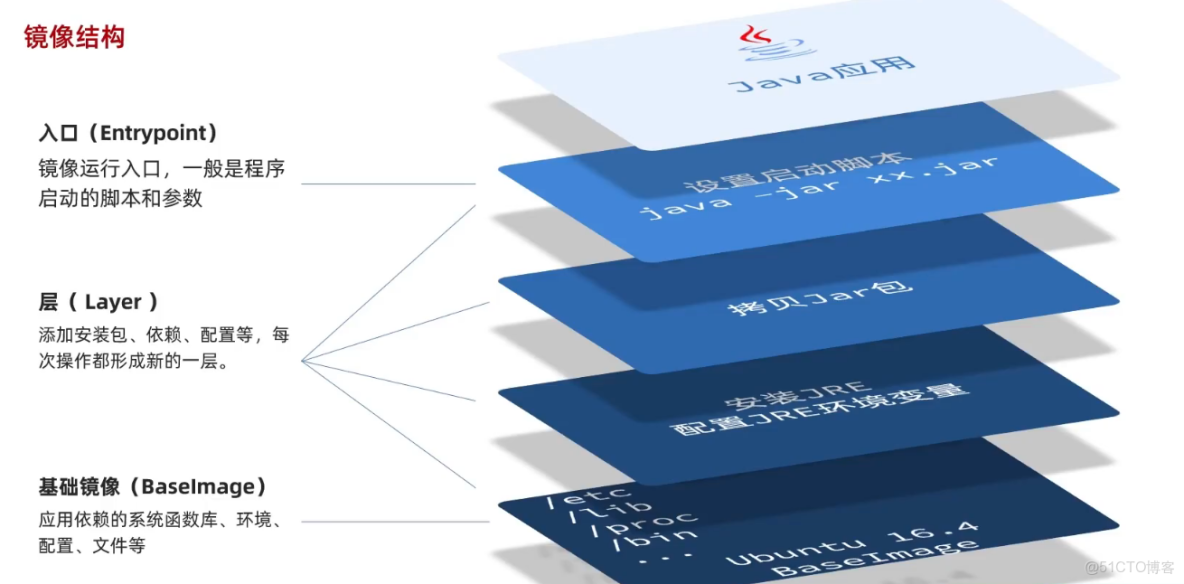SpringCloud微服務技術棧.黑馬跟學(二)_docker_17