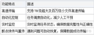 大文件同步速度慢怎麼辦？_文件同步_02