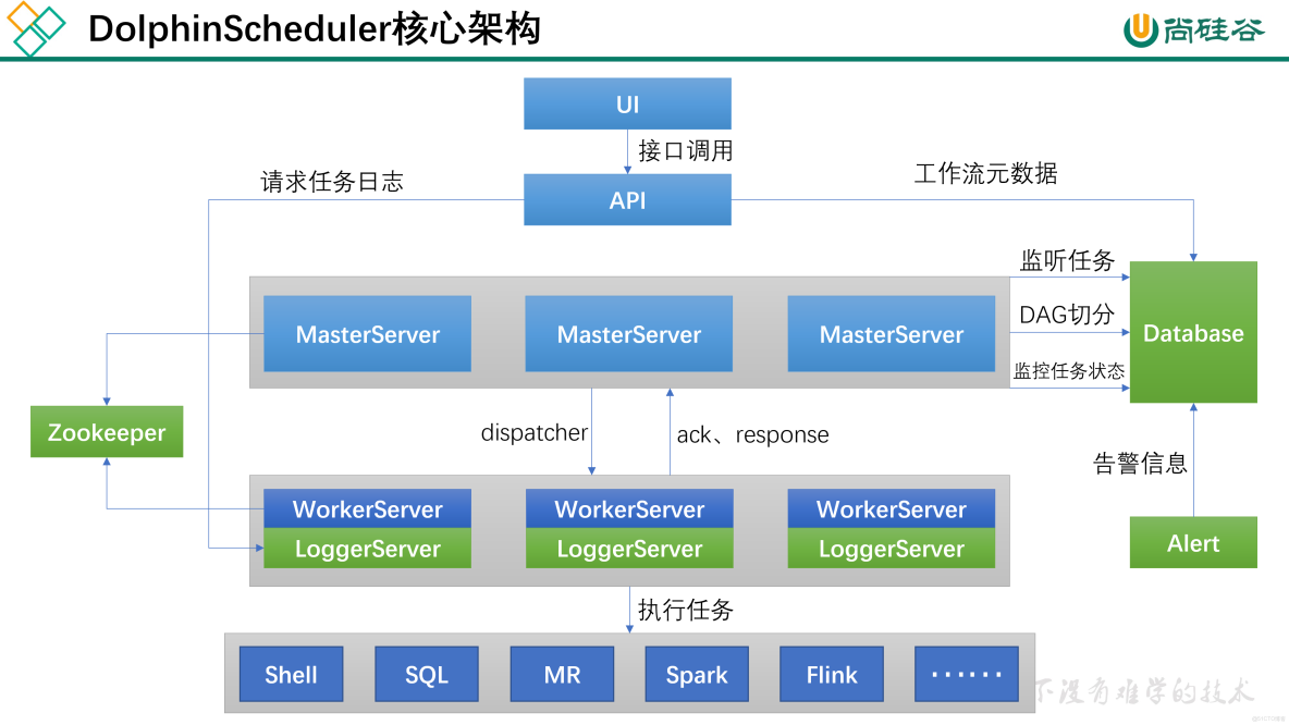 dolphinscheduler工作流hive kerberos_apache