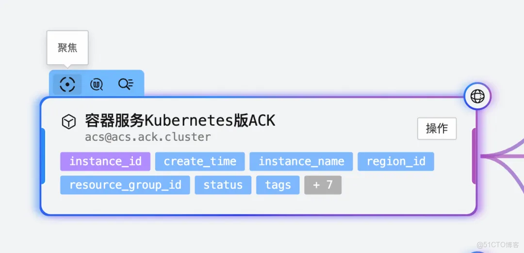 雲監控 UModel Explorer：用“圖形化”重新定義可觀測數據建模_數據_37
