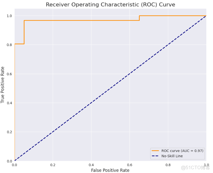 深度學習實戰-基於Vision Transformer的腦腫瘤MRI圖像識別_數據集_14