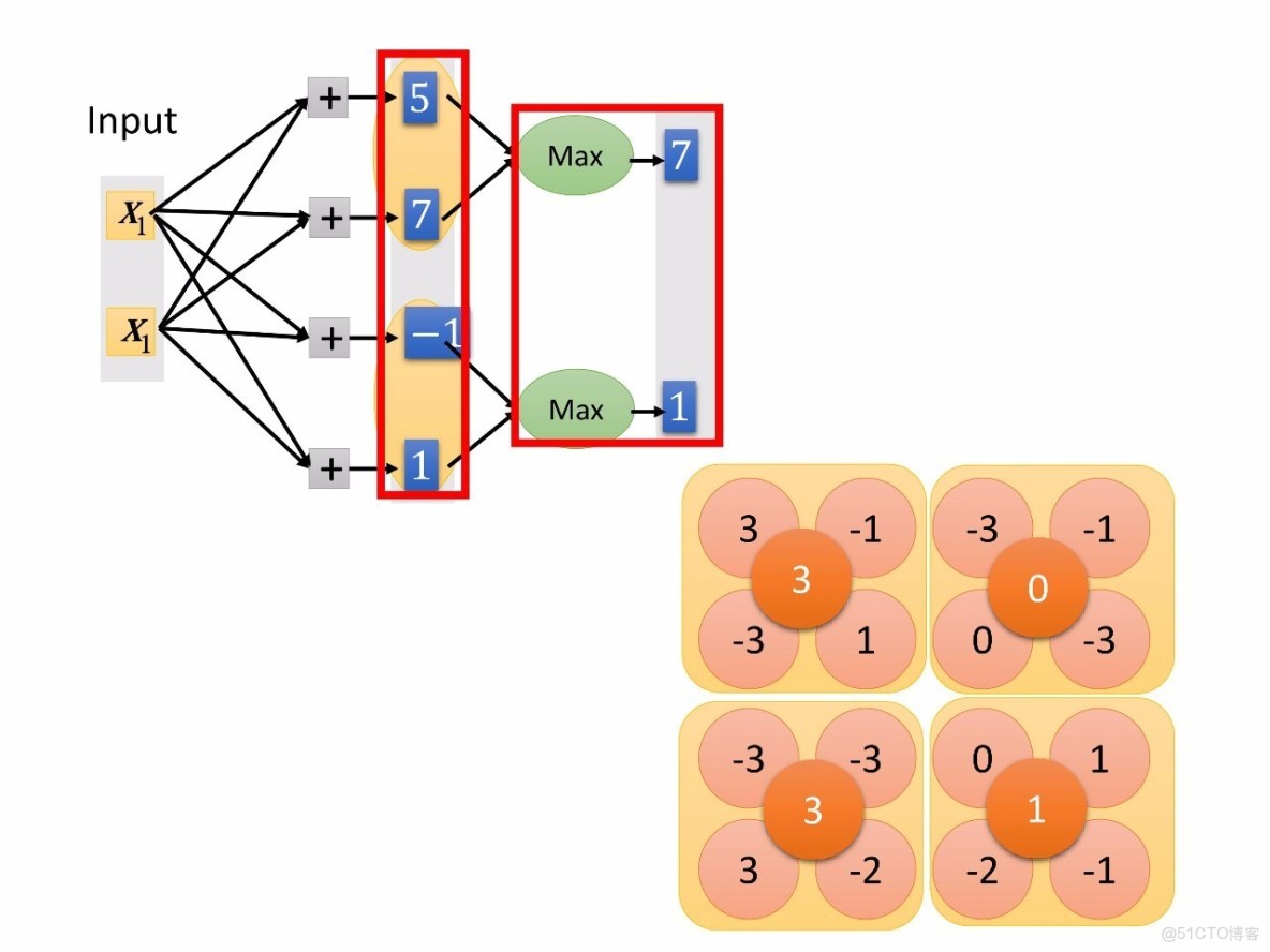 李宏毅深度學習教程 pdf_神經網絡_156