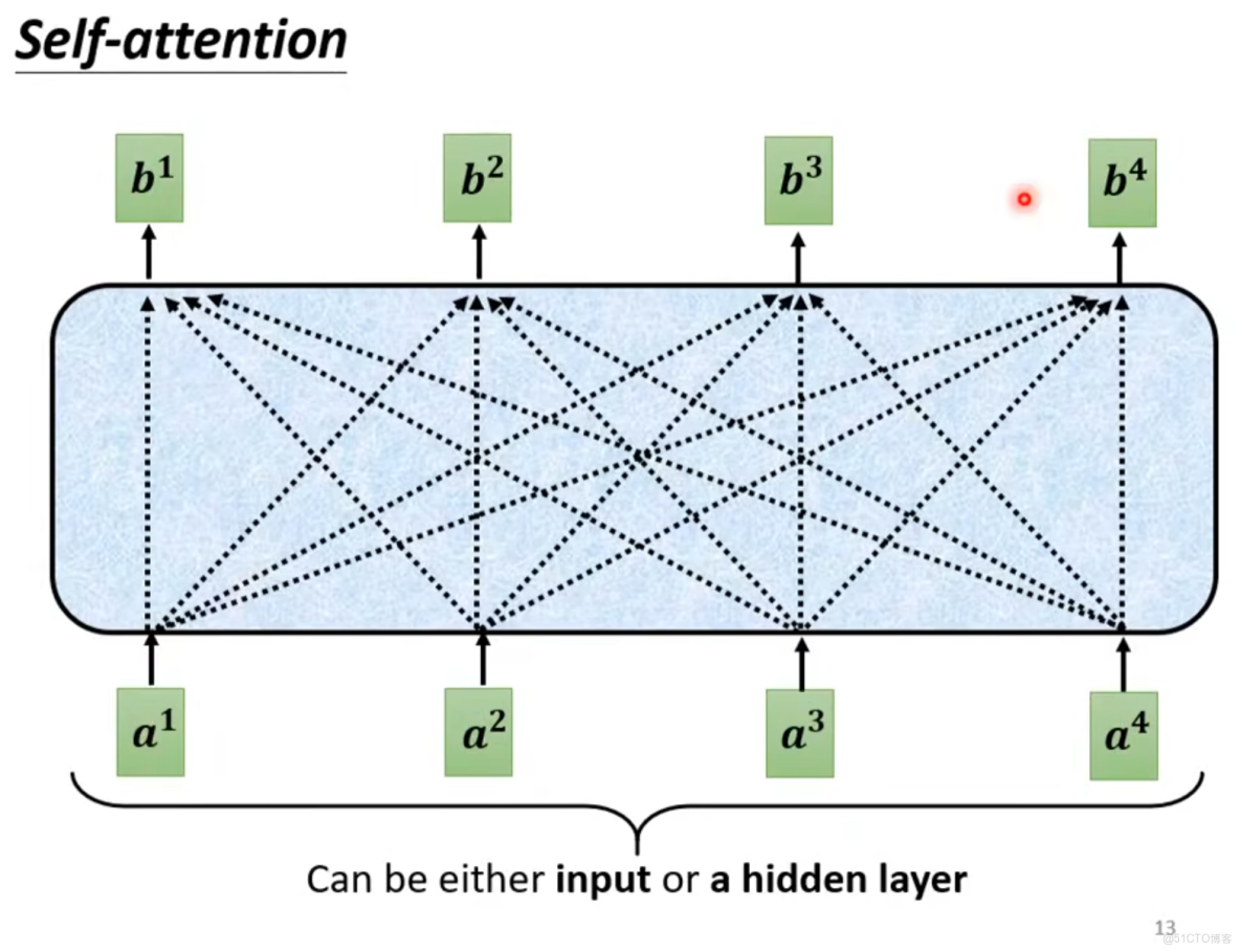 自注意力機制（Self-Attention）的基本知識_文字處理_09
