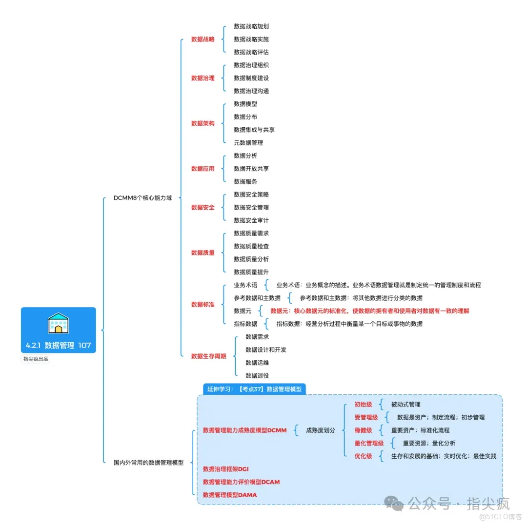 2026年軟考高項思維導圖連載｜第4期：「信息系統管理」理清運維+管理+安全邏輯_軟考高項_05