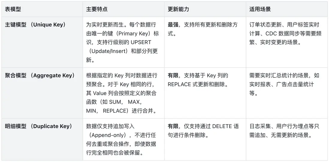 1.1. 表模型概覽.PNG