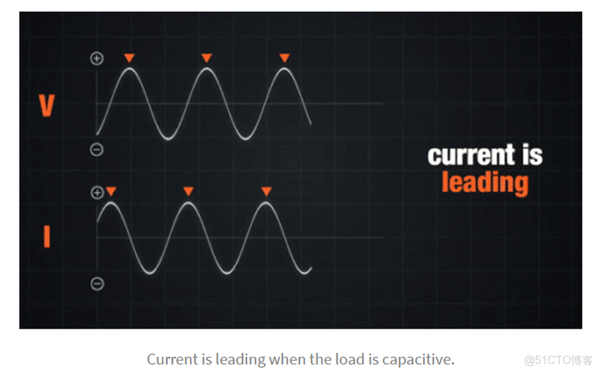 功率與相位_數學方法_04