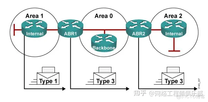 ospf 起源_智能路由器_09