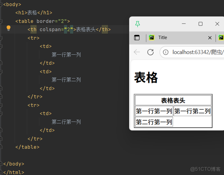 Pycharm 裏設置html模板_#python_17
