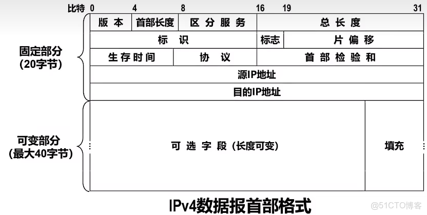 ipv6 kafka部署_地址空間_02