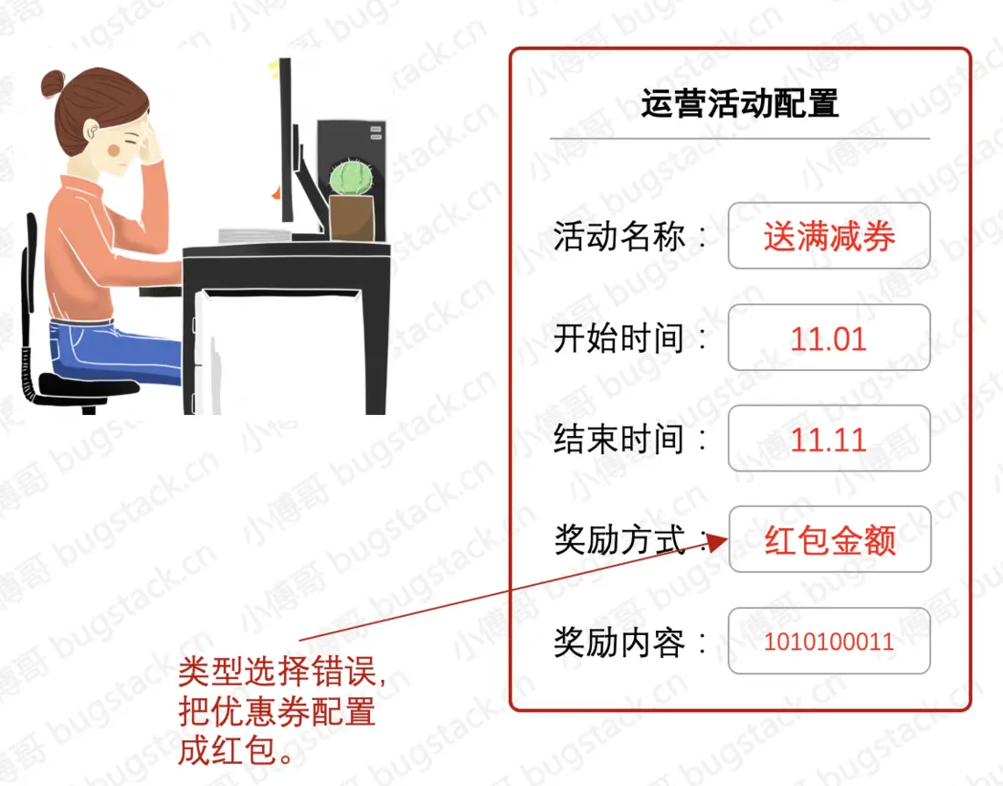 圖 19-6 運營操作失誤類事故