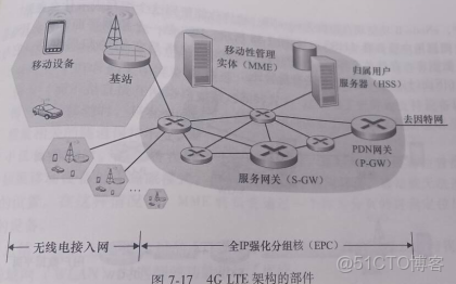 《計算機網絡 自頂向下方法》讀書筆記 第7章 無線網絡和移動網絡_鏈路_06