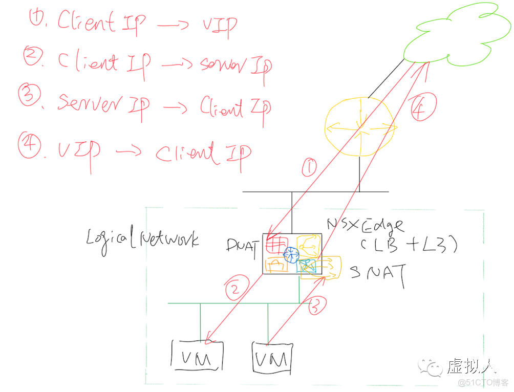 NSX支持OSPF嗎_服務器_04