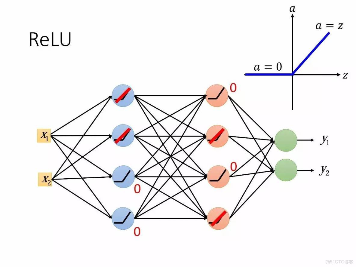 李宏毅深度學習教程 pdf_神經網絡_80