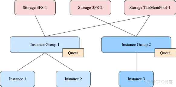 即將開源 | 阿里雲Tair KVCache Manager：企業級全局 KVCache 管理服務的架構設計與實現_nosql_05