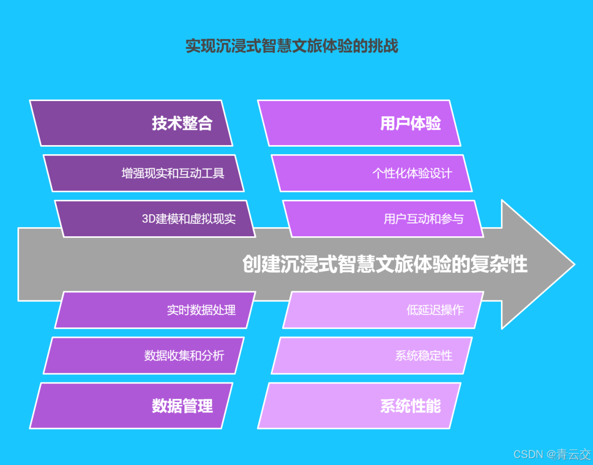 Java技術棧-Java基礎_#3D 建模