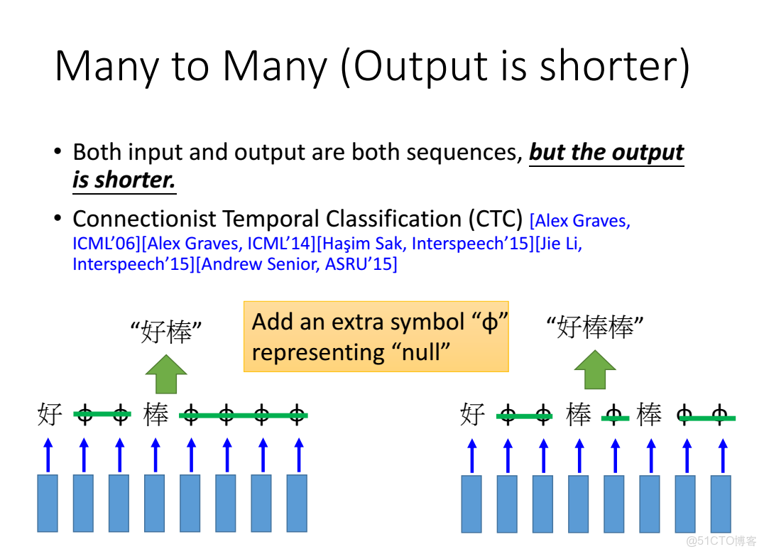 李宏毅深度學習教程 pdf_機器學習_195