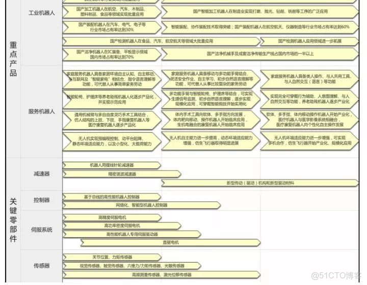 匯川機器人和plc交互的協議ethemetip_工業機器人_03