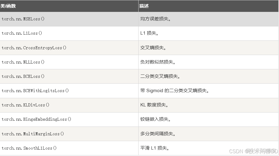 PyTorch中文教程 | (15) 在深度學習和NLP中使用PyTorch_pytorch 中文nlp_#人工智能_06