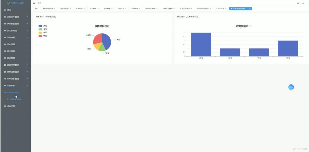 基於VUE的在線音樂網站[VUE]-計算機畢業設計源碼+LW文檔_搜索_04
