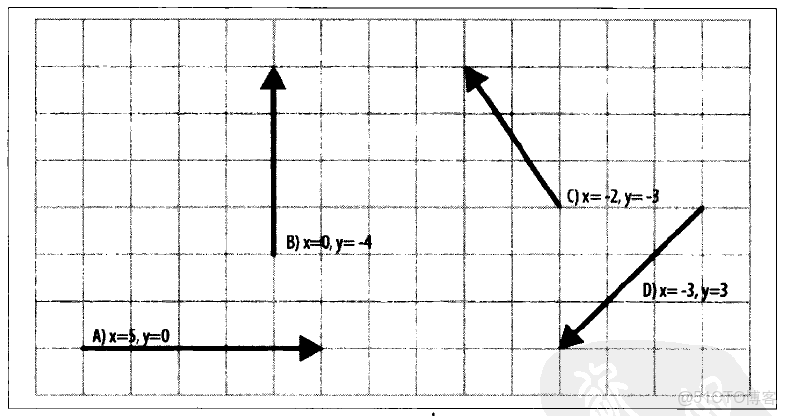 深度學習向量維度一般如何設置_Math