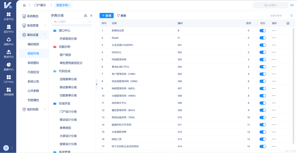 主數據平台怎麼選？5個關鍵維度告訴你_ETL