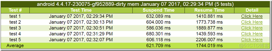 EMMC用來做數據記錄儀壽命有問題嗎_EMMC用來做數據記錄儀壽命有問題嗎
