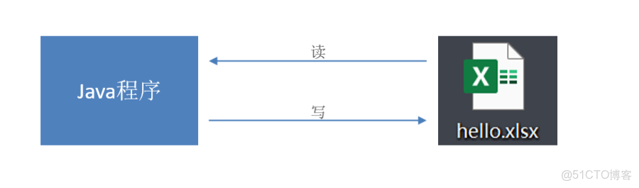 蒼穹外賣-工作台實現、Apache POI、導出Excel報表 - 詳解_Apache_12