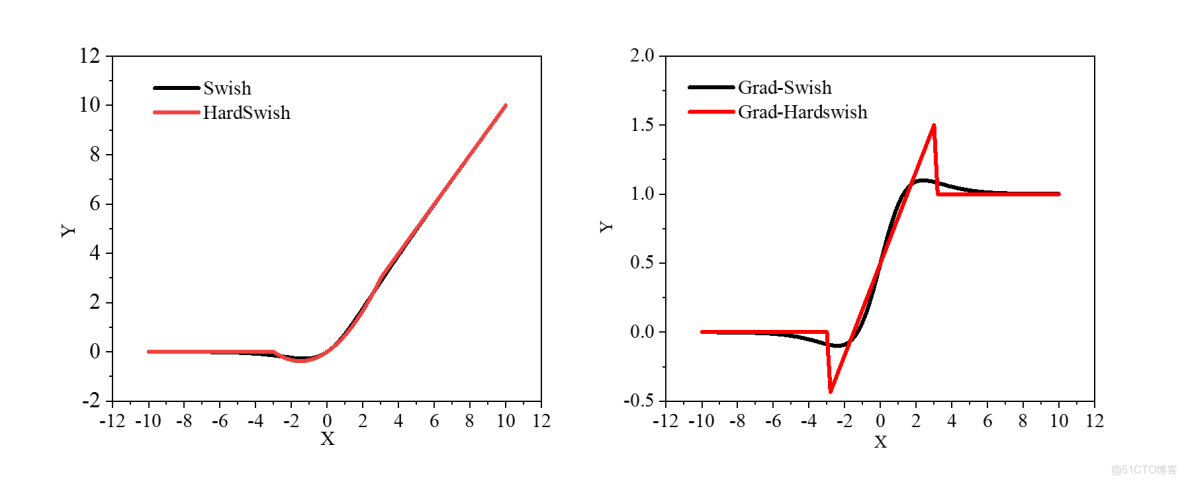 基於centernet3D目標檢測模型有哪些_卷積_04