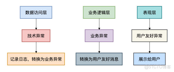 try...catch真的影響性能嗎？_System_04