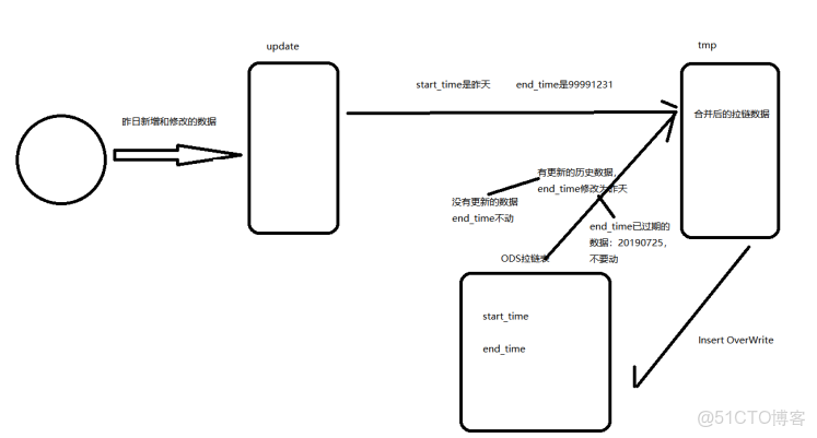 hive取上季度最後一天_hive取上季度最後一天_25