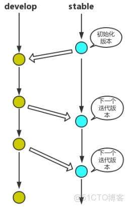 Git 教程之分支管理詳解_相關技巧_出棧_26