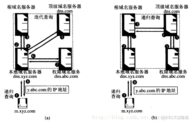 DNSJava 指定域名 地址_IP_03