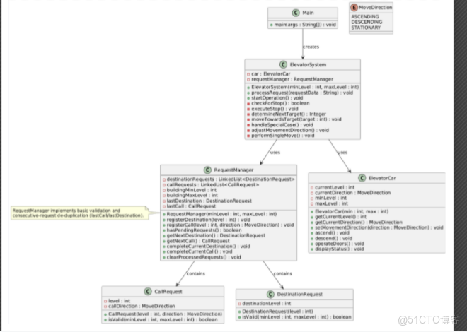 結對編程：電梯調度_複雜度_02
