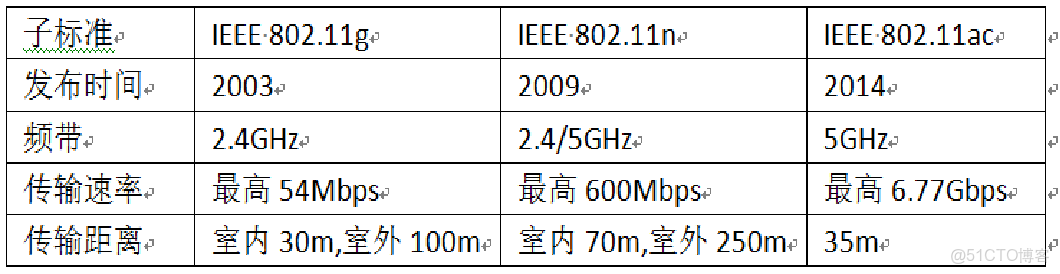 wvlanif的作用_wvlanif的作用_09