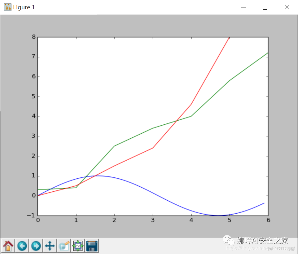 灰度直方圖概念及OpenCV繪製直方圖_灰度_17