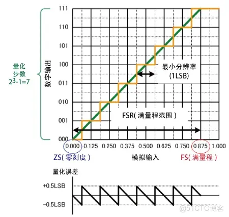 51c嵌入式~模擬電路~合集1_模擬電路_21