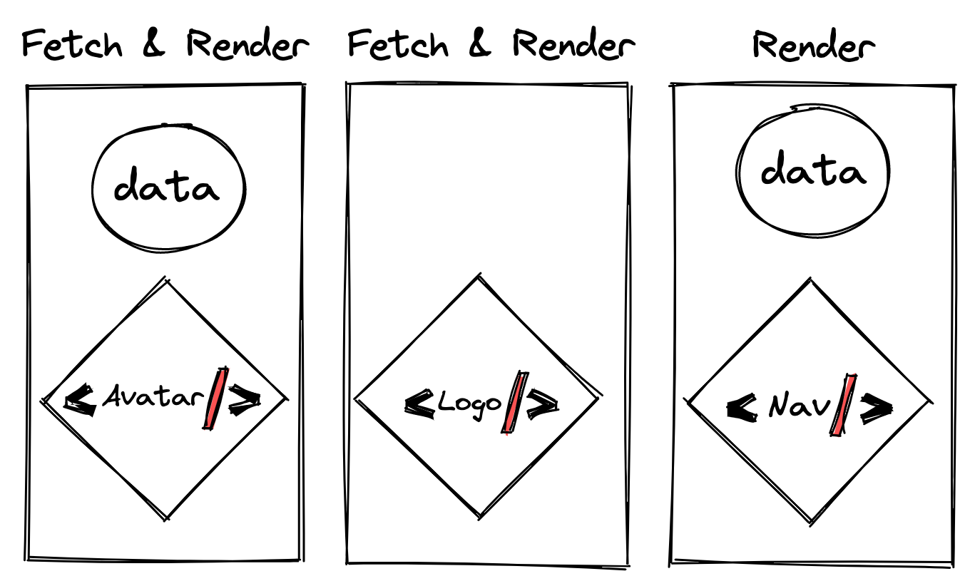 Visualization of how fetch-then-render works
