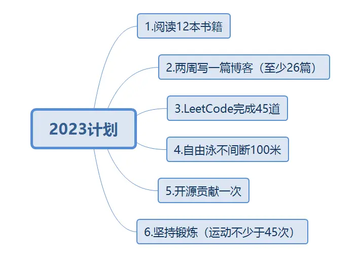 image-20230127231258786