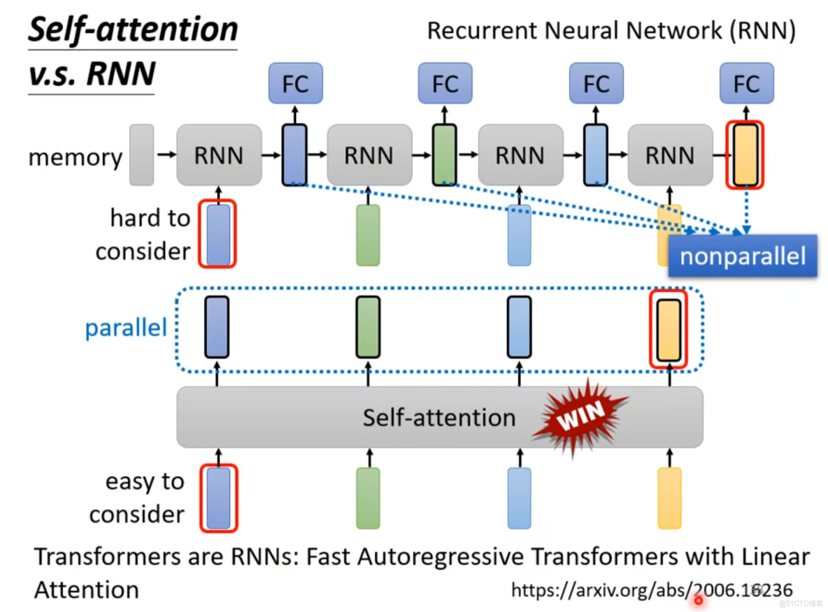 自注意力機制（Self-Attention）的基本知識_數組_20