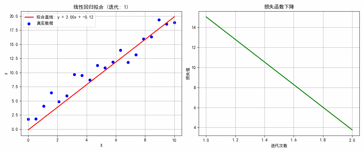 構建AI智能體：四十四、線性迴歸遇見大模型：從數學原理到智能實戰_擬合_05