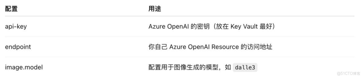 Java 也能玩高質量 AI 繪圖？SpringAI + Azure OpenAI 真香警告！_封裝_04