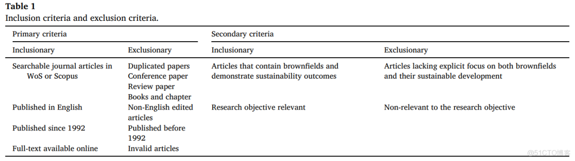 新手怎麼發表期刊論文 - xiexiaoxiao250的個人空間 -_lua_03